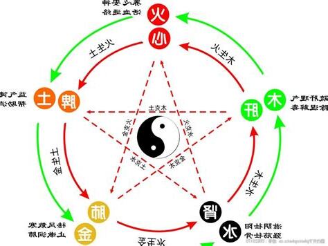 木火土金水 五行